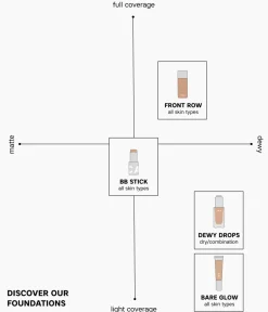 CAIA Cosmetics Foundation|Makeup Sticks<BB-STICK